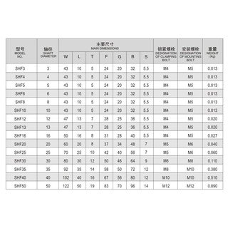 shaft support 25mm